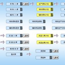 服裝erp低成本零風(fēng)險(xiǎn)100%成功